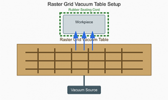 Raster Grid Vacuum Table Setup Instructions