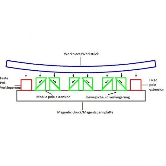 Fixed pole extension 5032 - QuadExtra Milling Chucks Fixed pole extension 5032 - QuadExtra Milling Chucks