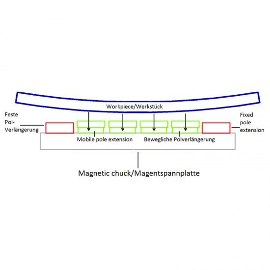 Magnetic milling chuck - MillTec 608 Magnetic milling chuck - MillTec 608